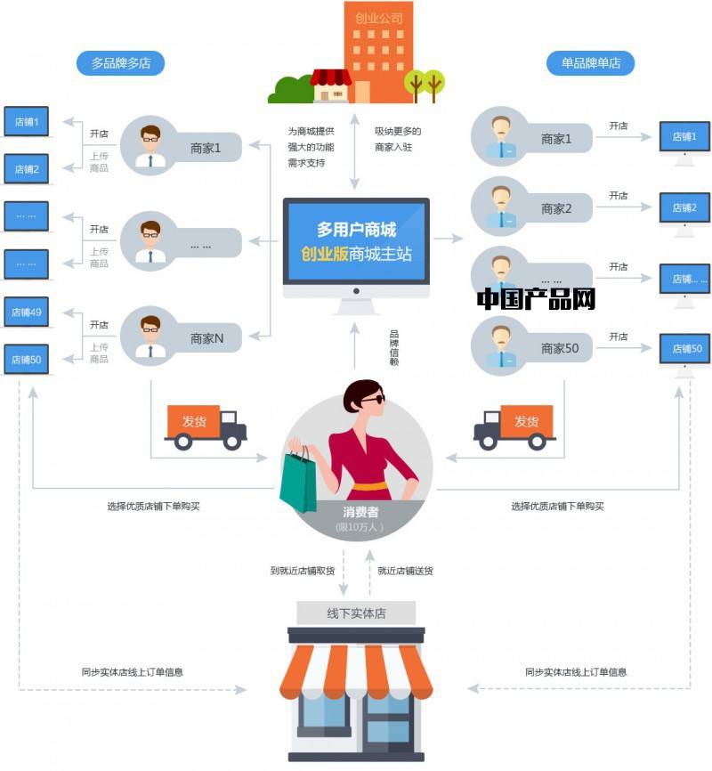 金档科技JCMS商城服务系统