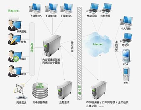 金档科技JCMS企业网站服务系统