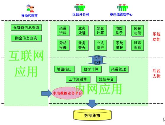 金档科技移动进销存渠道管理系统