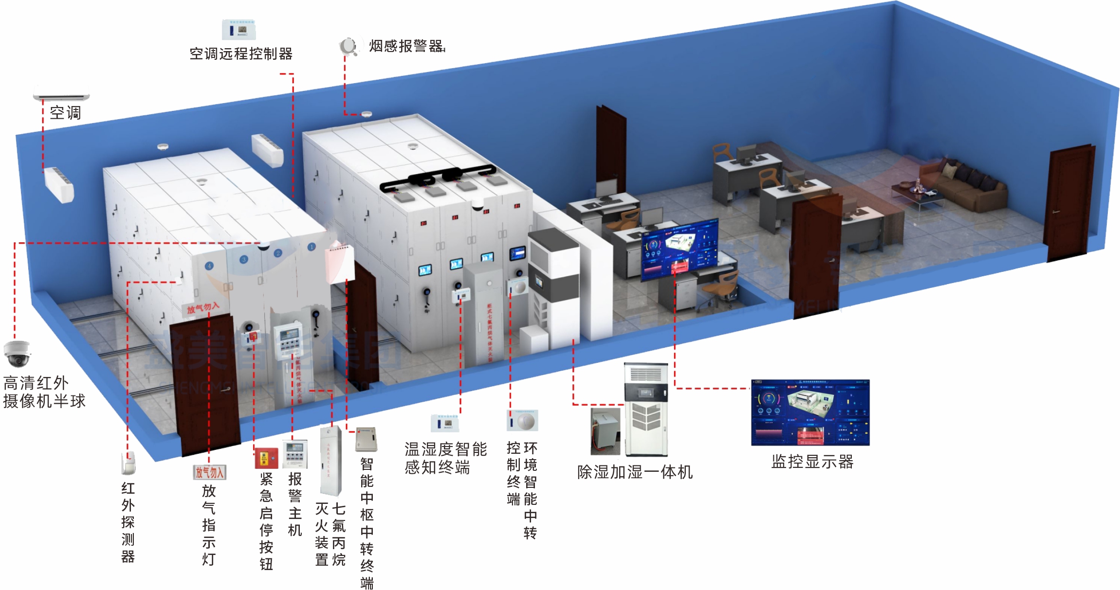 档案库房总体建设示意图
