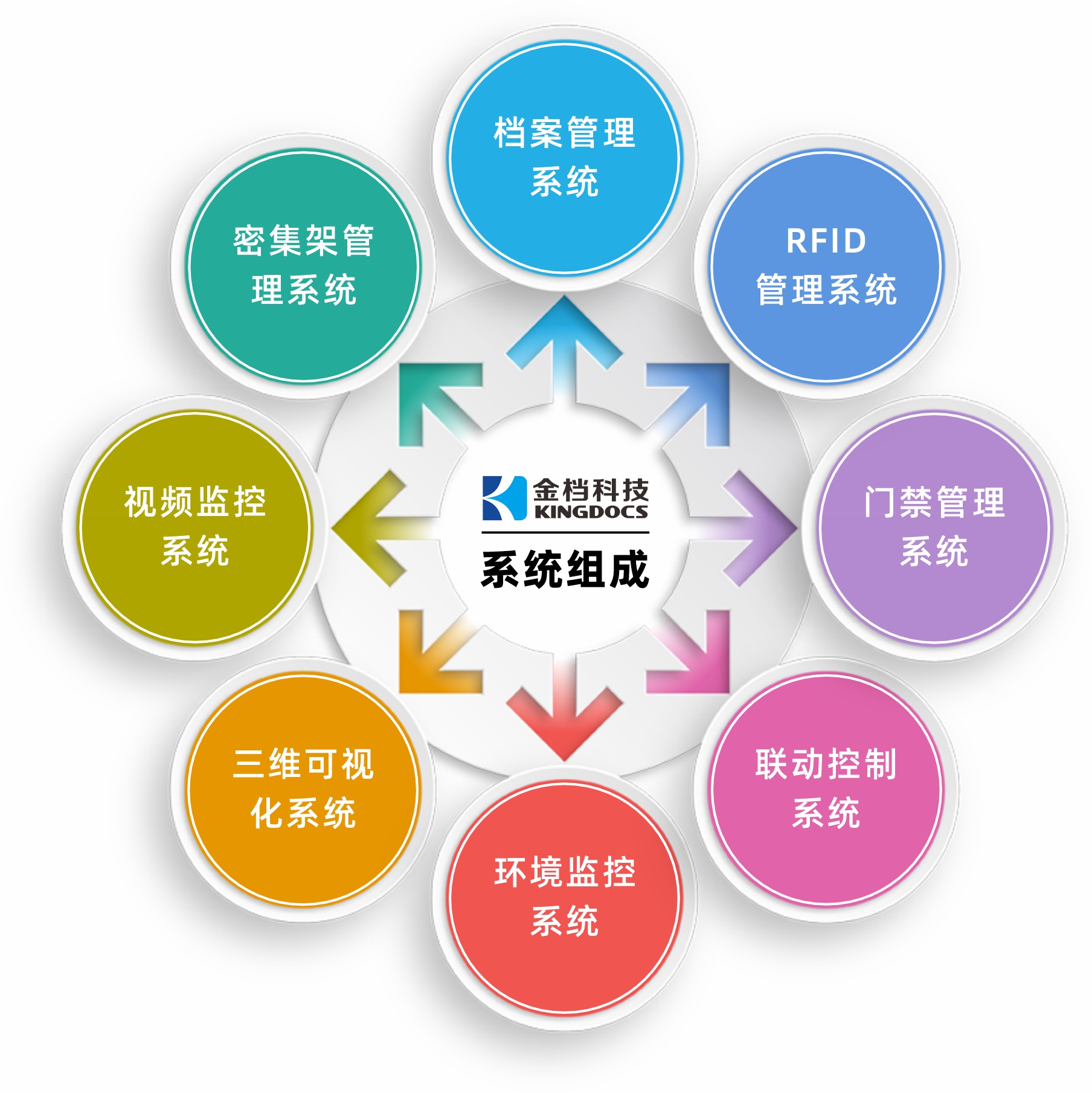 智慧库房管理平台系统组成