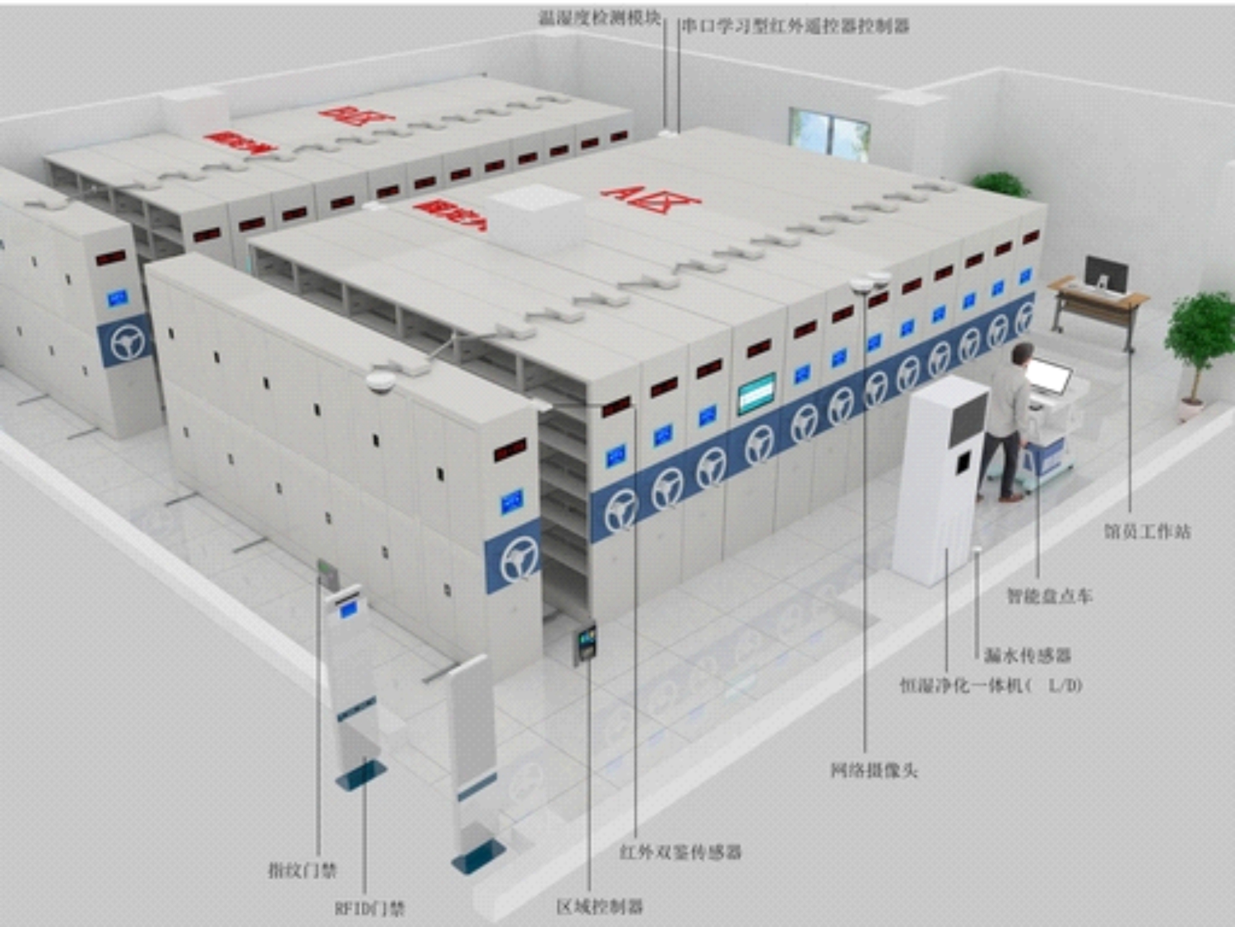 档案智能密集架建设示意图