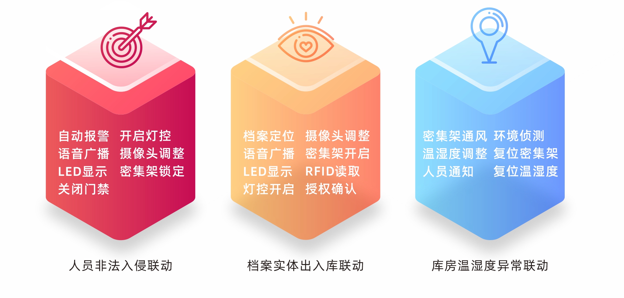 安防智能联动示意图