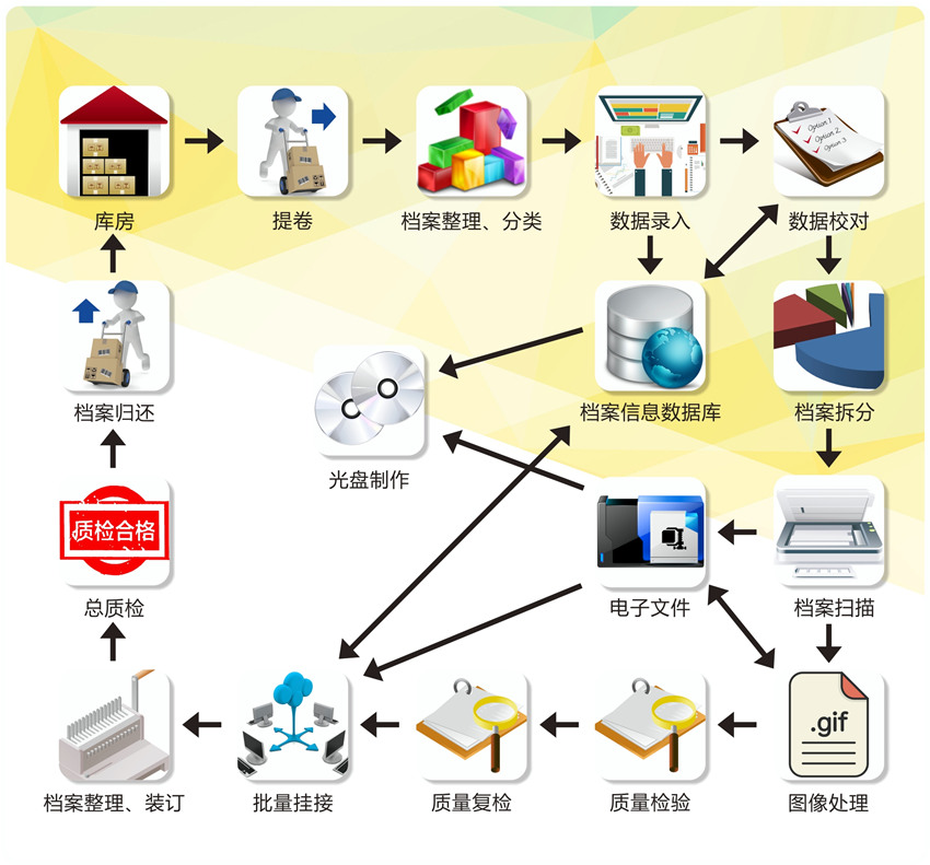 武汉金档科技有限公司.jpg 武汉金档科技有限公司.jpg